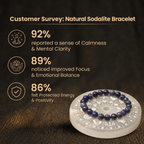 Best place for Natural Blue Sodalite Beaded Bracelet