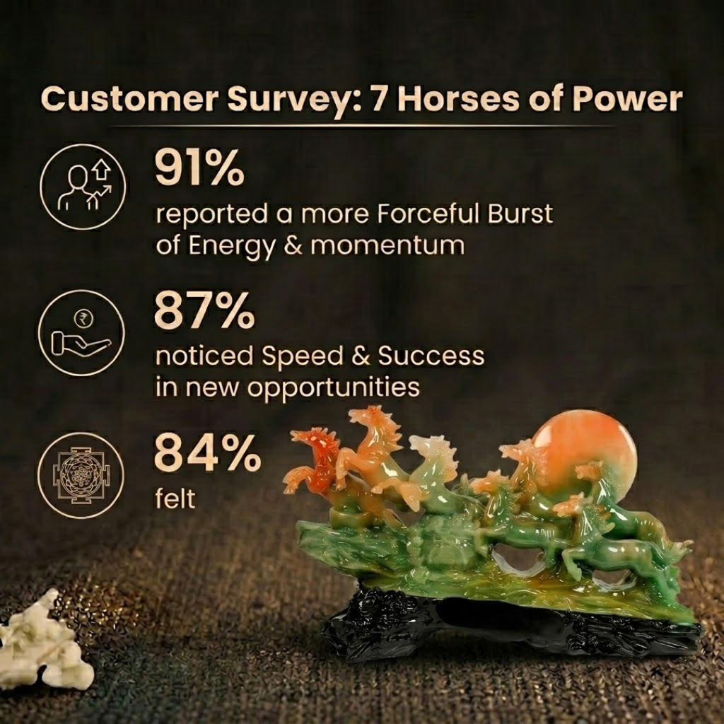 Customer Survey of 7 Running Horses Pyrite Statue