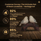 Customer Survey of Charming Lovebirds on Branch Figurine