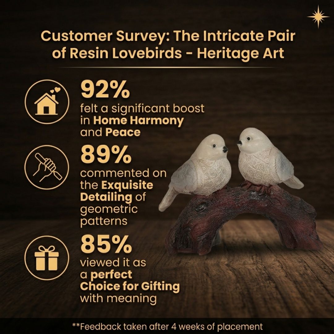 Customer Survey of Charming Lovebirds on Branch Figurine