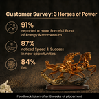 Customer Survey of Dynamic Trio of Running Horses Showpiece