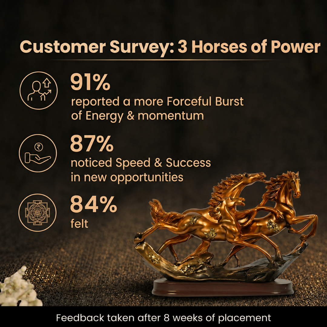 Customer Survey of Dynamic Trio of Running Horses Showpiece