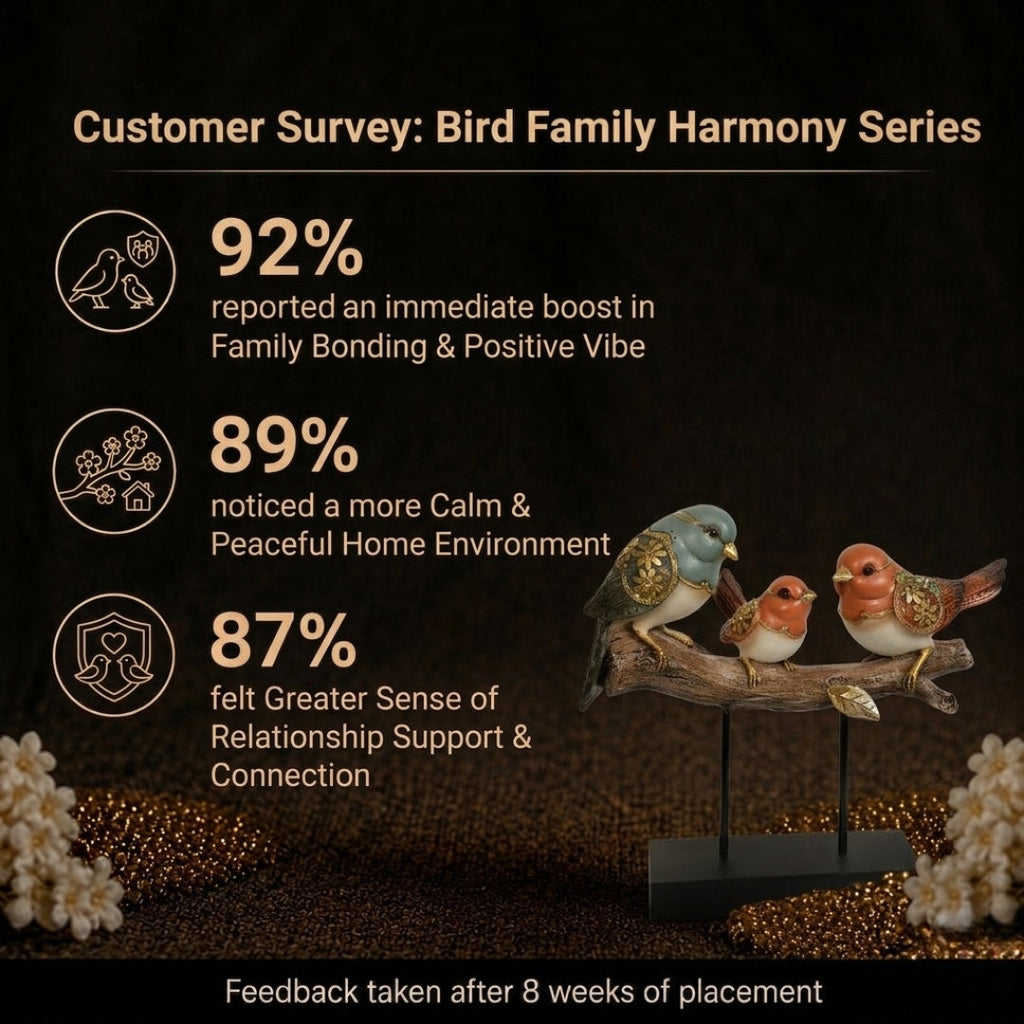 Customer Survey of Elegant Bird Family Showpiece
