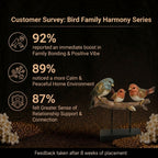 Customer Survey of Elegant Bird Family Showpiece