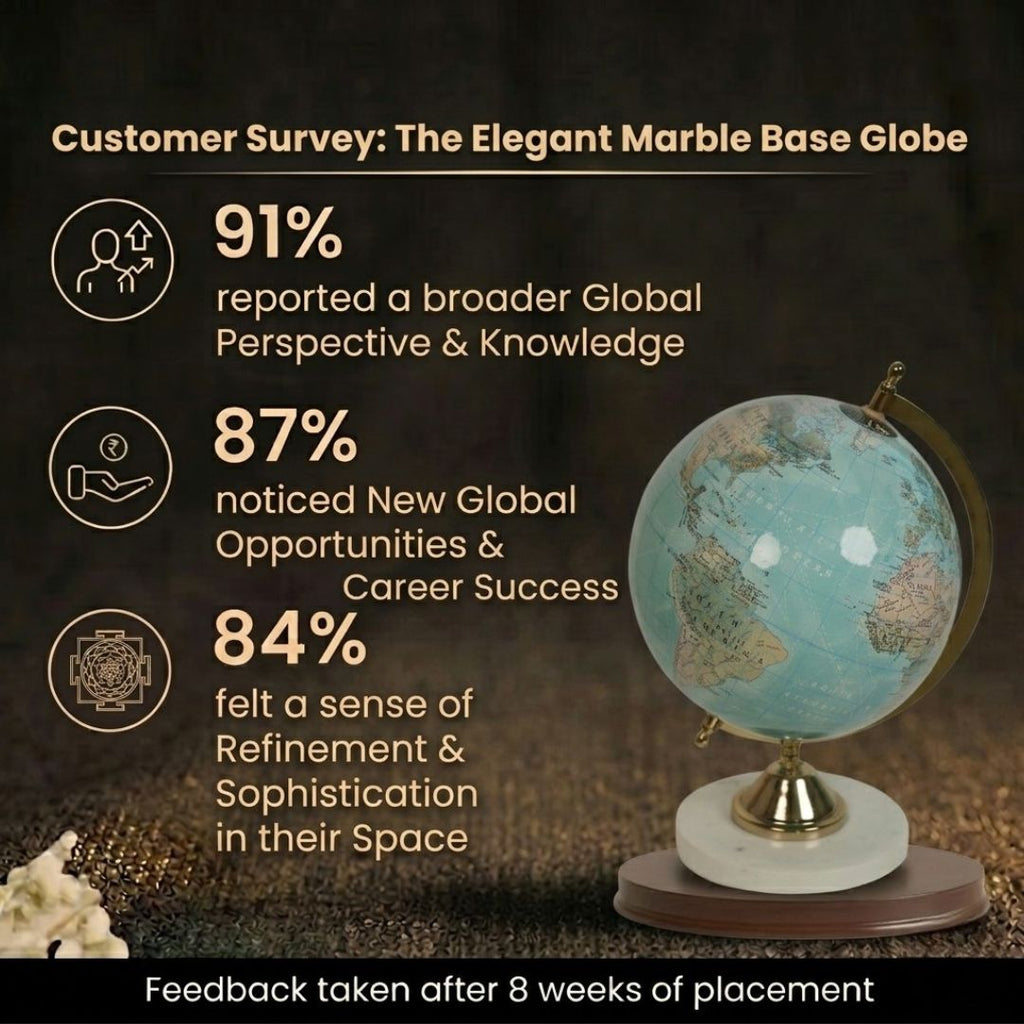 Customer Survey of Elegant Green-Tone Desktop Globe