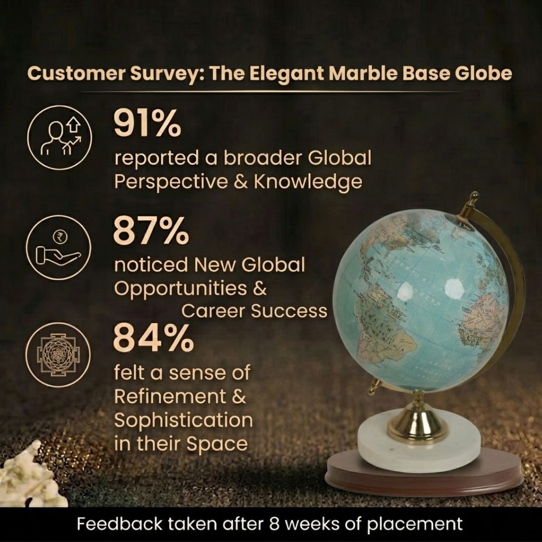Customer Survey of Elegant Green-Tone Desktop Globe