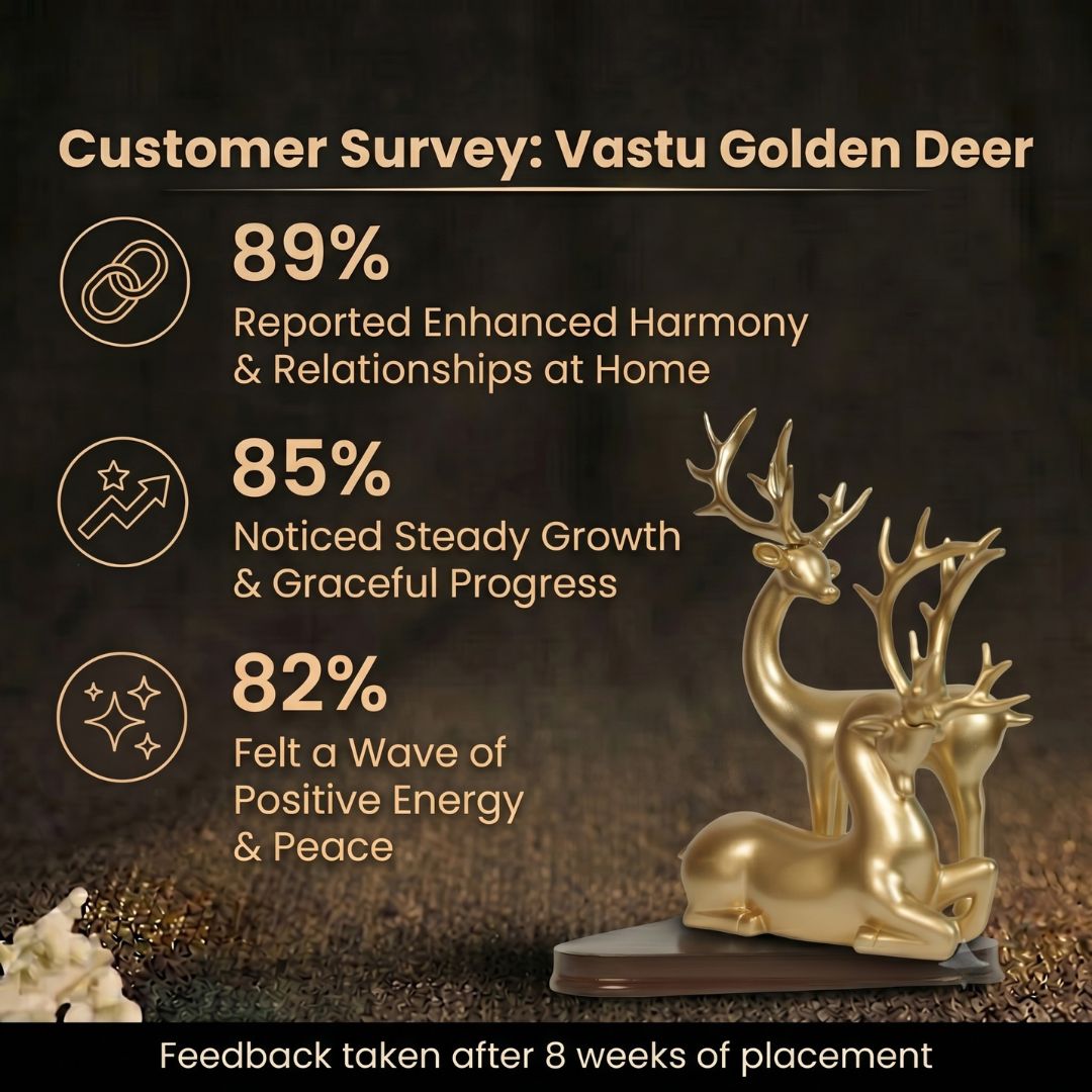 Customer Survey of Elegant Standing Deer Showpiece