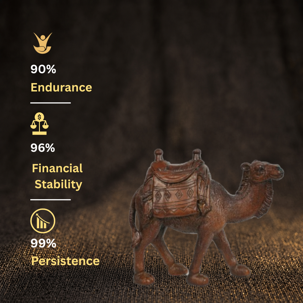 Customer Survey of Exquisite Camel Figurine