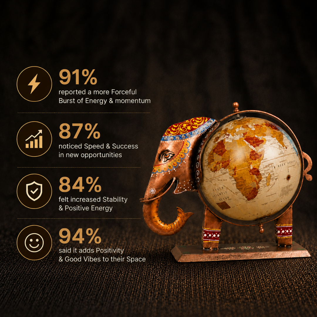 Customer Survey of Exquisite Elephant World Globe