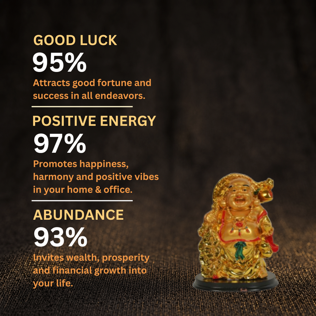 Customer Survey of Exquisite Golden Laughing Buddha on Black Base