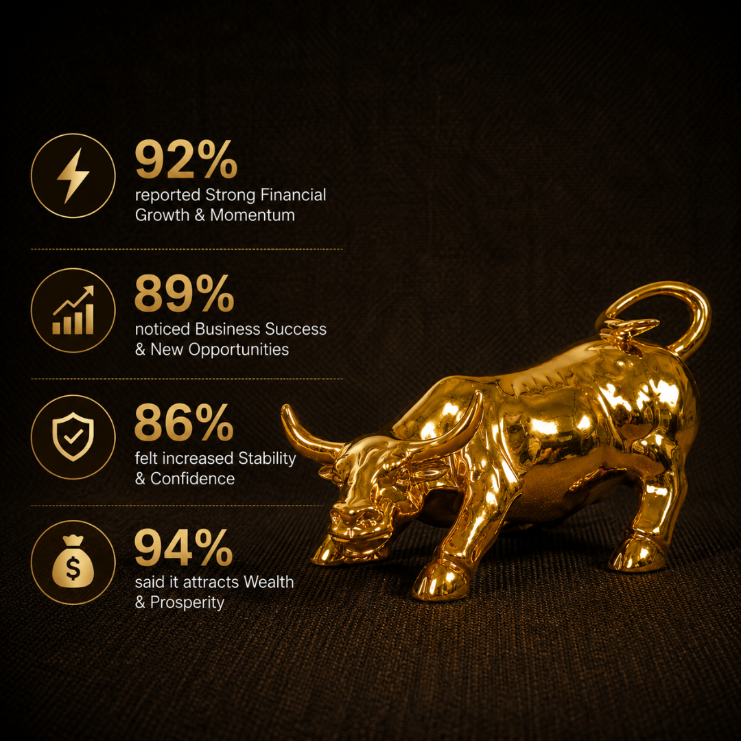Customer Survey of Golden Charging Bull Statue