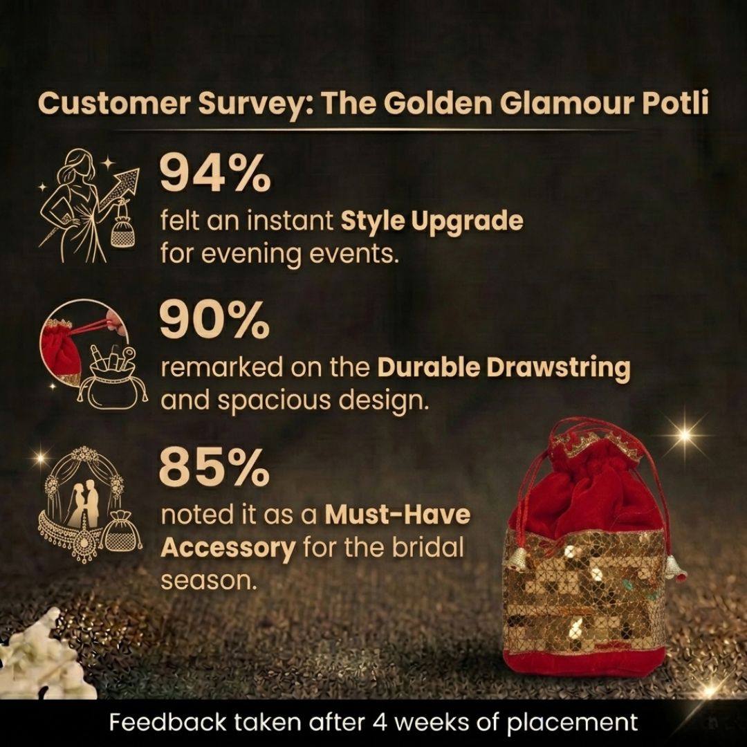 Customer Survey of Golden Glamour Laxmi Potli Bag 