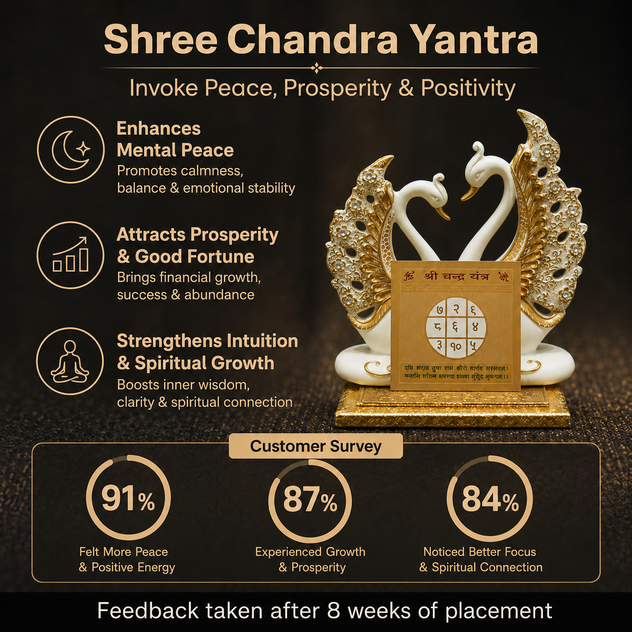 Customer Survey of Golden Shree Chandra Yantra