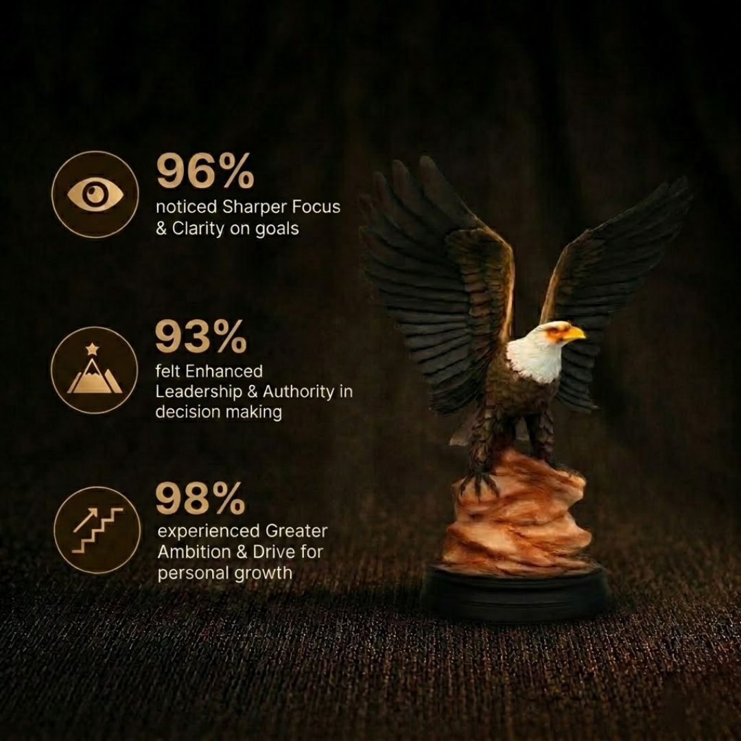 Customer Survey of Majestic Eagle Statue