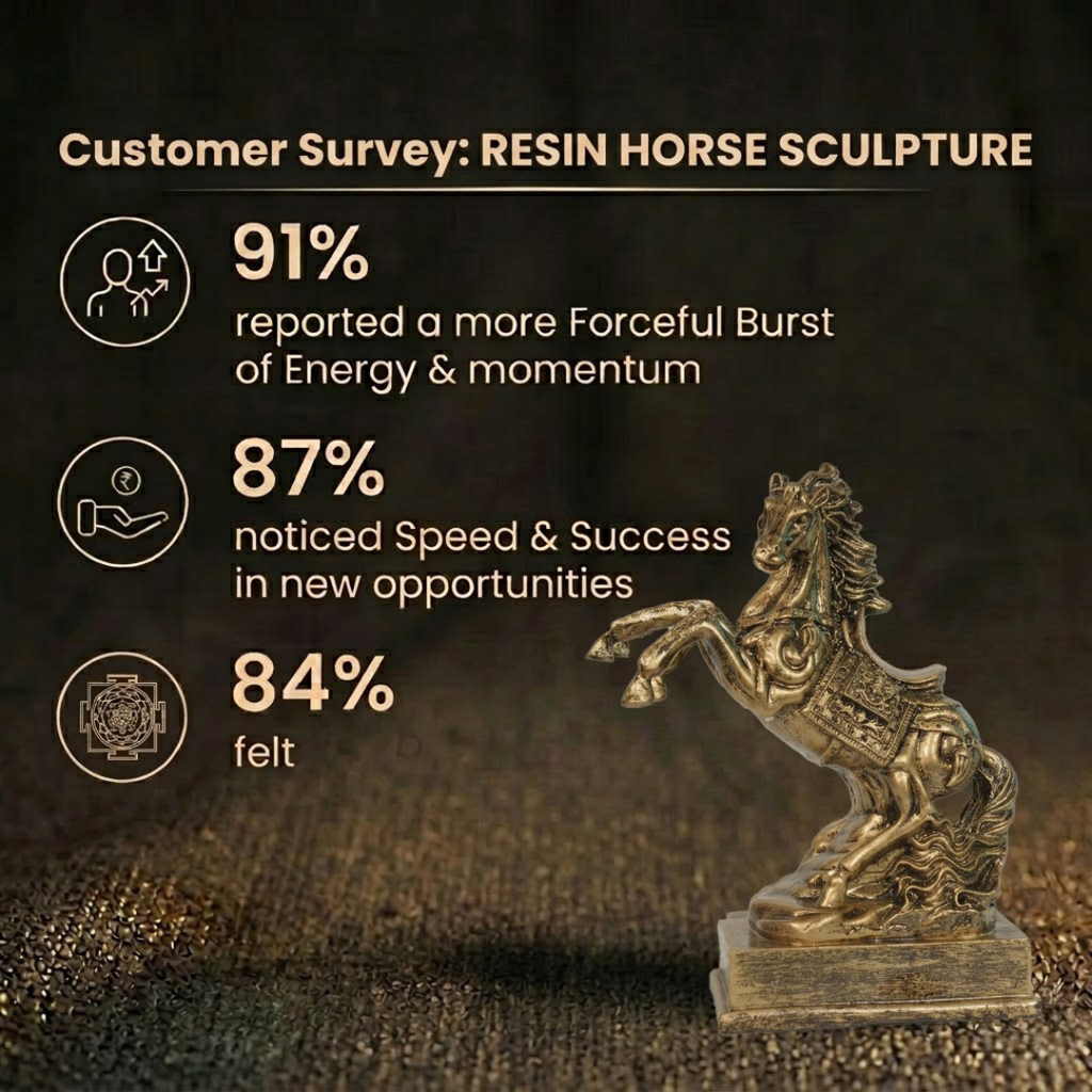 Customer Survey of Majestic Rearing Horse Showpiece
