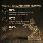 Customer Survey of Majestic Rearing Horse Showpiece