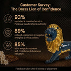 Customer Survey of Majestic Roaring Lion Showpiece