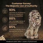 Customer Survey of Majestic Sitting Lion Figurine