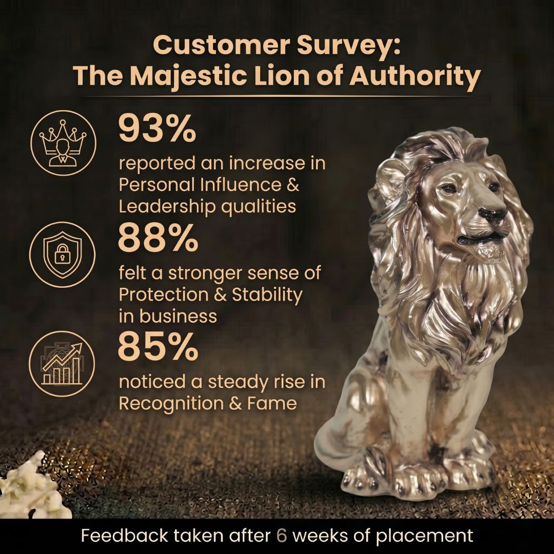 Customer Survey of Majestic Sitting Lion Figurine