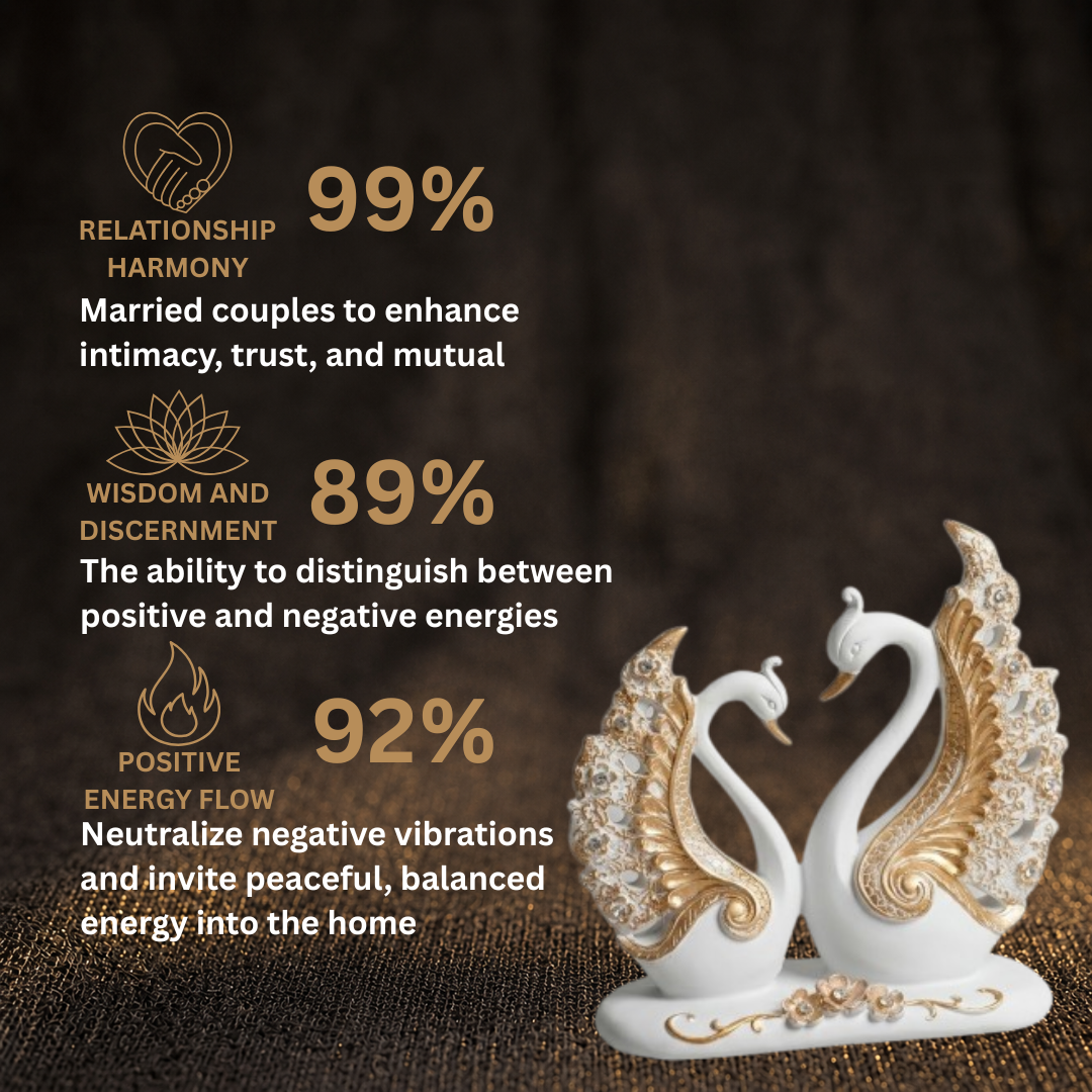 Customer Survey of Ornate Love Swans Figurine