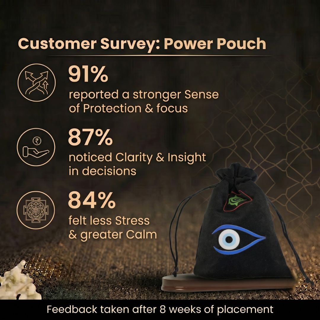 Customer Survey of Protective Evil Eye Drawstring Pouch