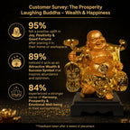 Customer Survey of Radiant Golden Laughing Buddha