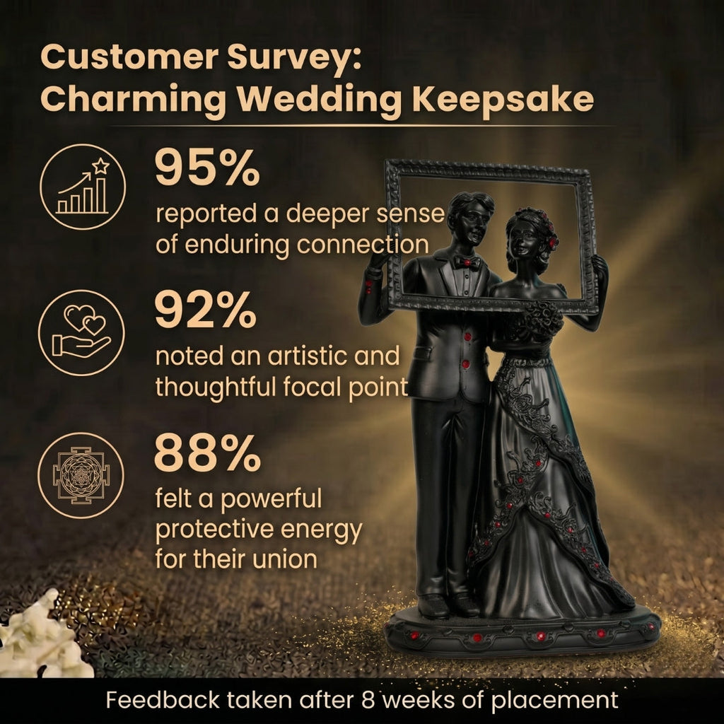 Customer Survey of Romantic Couple Photo Frame 