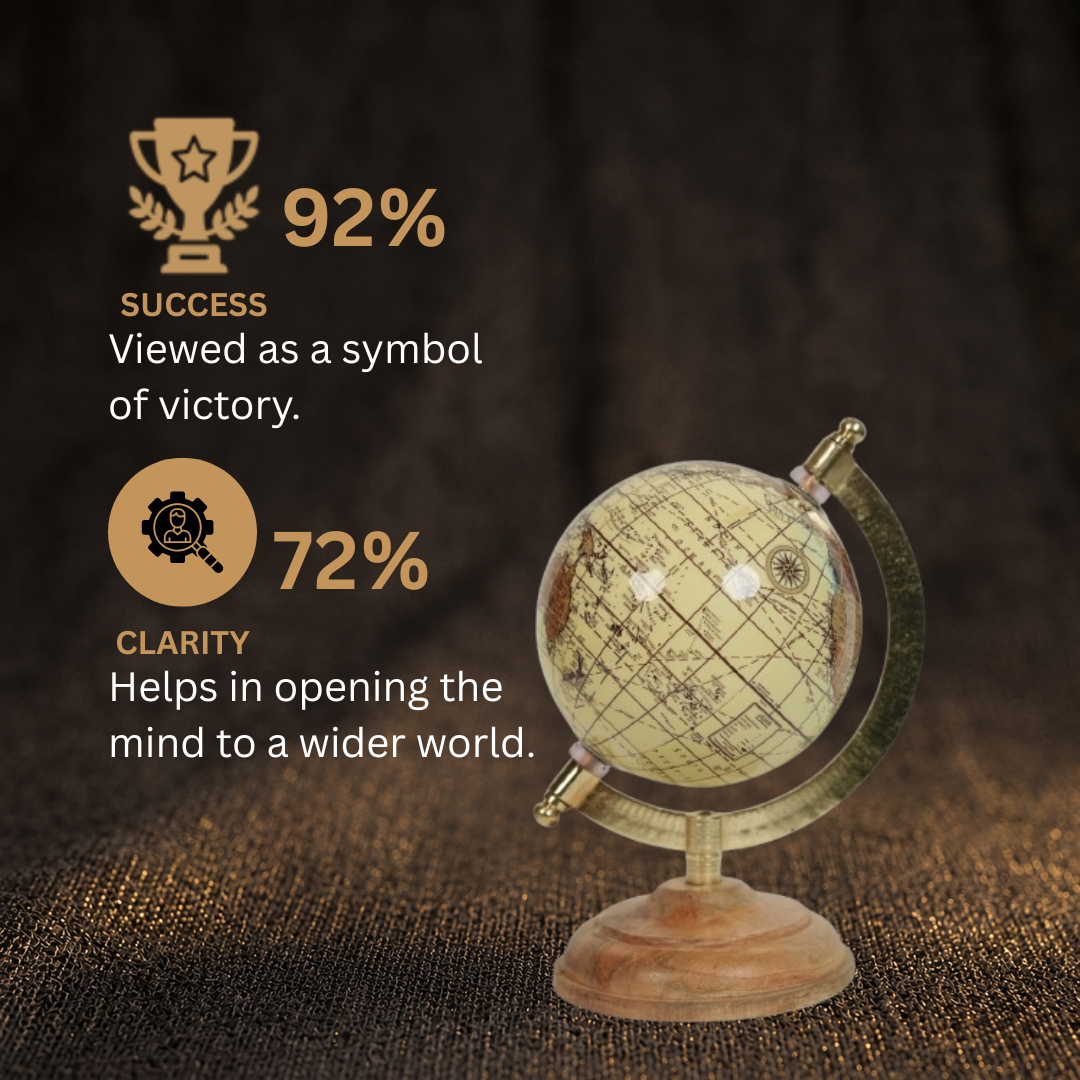 Customer Survey of Vintage Style Decorative Desktop Brown Globe