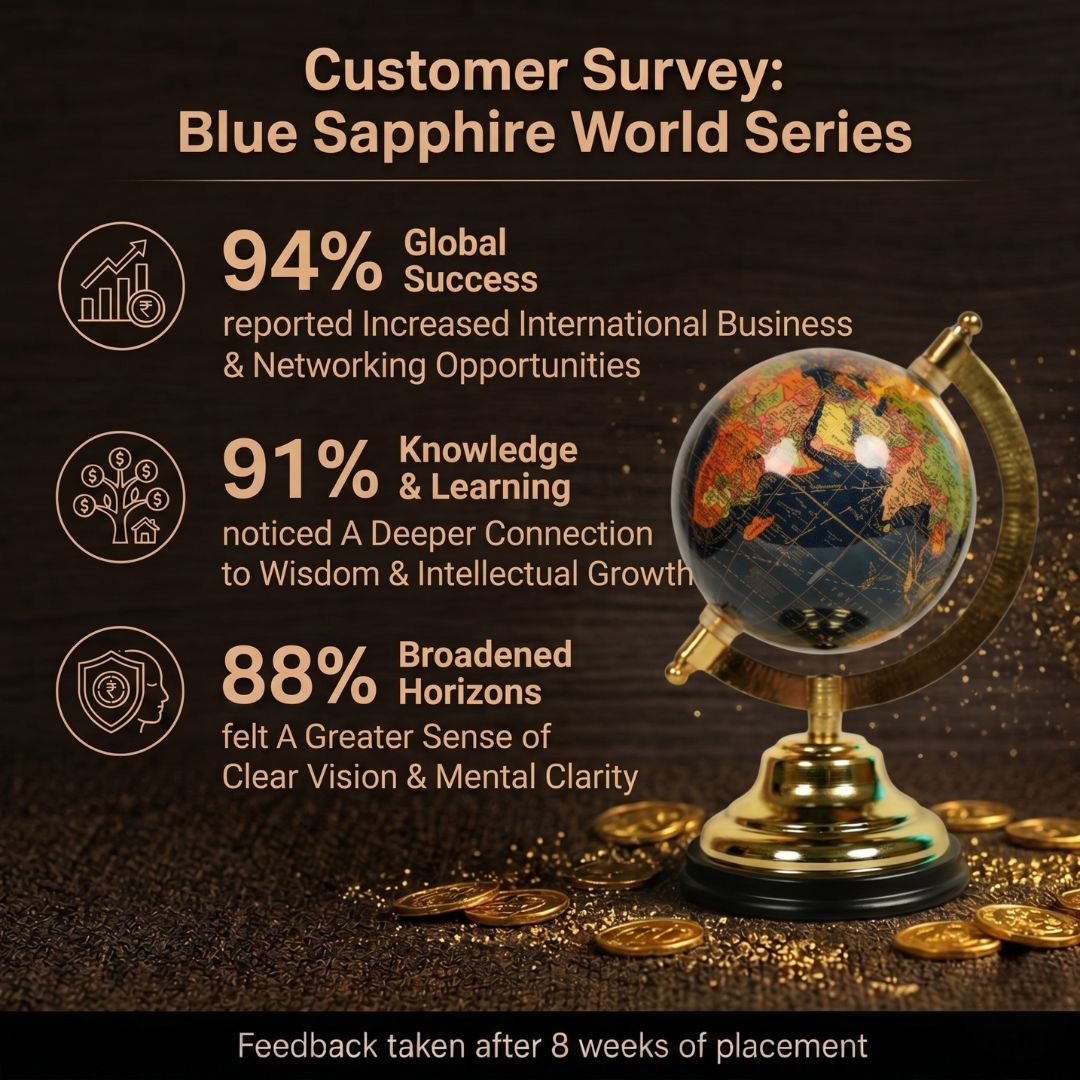 Customer Survey of Vintage Tabletop World Globe