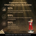 Customer Survey of Whimsical Flutist Clown Figurine