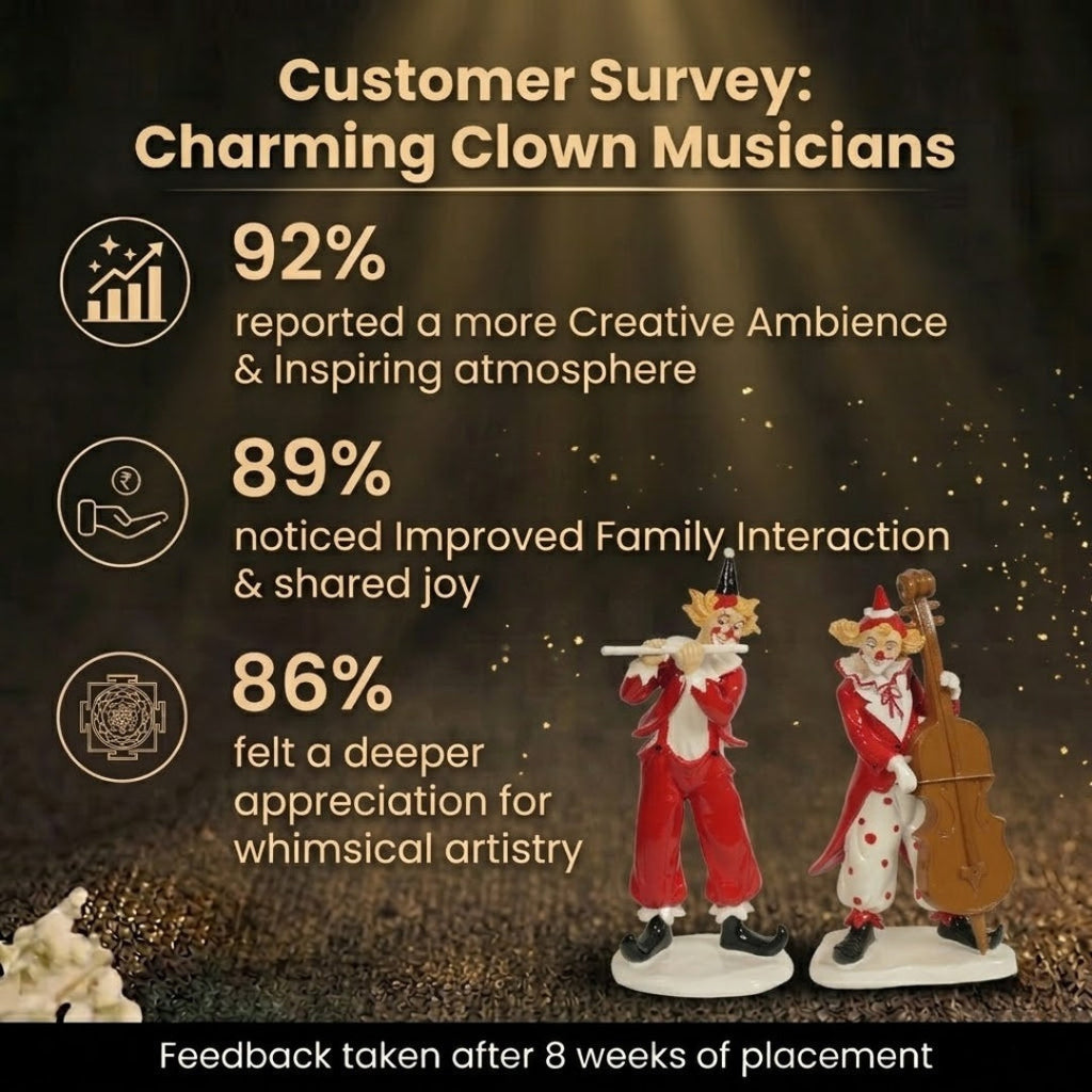 Customer Survey of Whimsical Musical Joker Duo