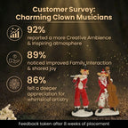 Customer Survey of Whimsical Musical Joker Duo
