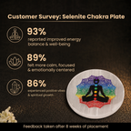 Customer survey of 7 Chakra Meditation Selenite Charging Plate