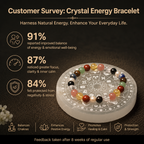 Customer survey of 7 Chakra Natural Healing Gemstone Bracelet