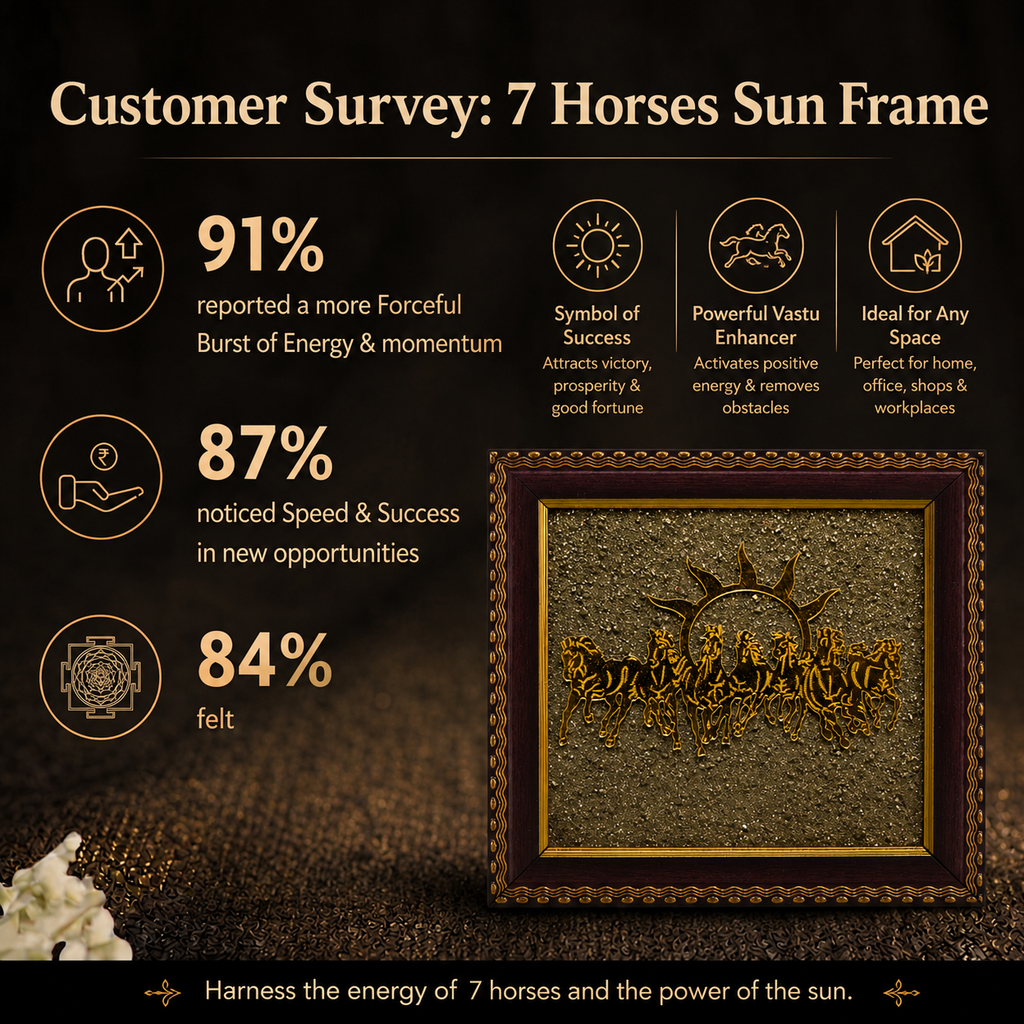 Customer survey of 7 Running Horses with Rising Sun on Natural Pyrite Dust Wooden Frame