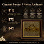 Customer survey of 7 Running Horses with Rising Sun on Natural Pyrite Dust Wooden Frame