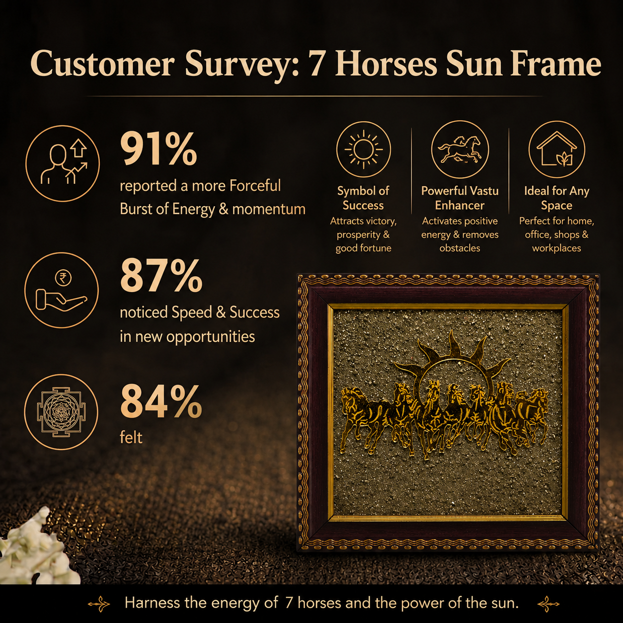 Customer survey of 7 Running Horses with Rising Sun on Natural Pyrite Dust Wooden Frame