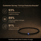 Customer survey of Black Spinel & Evil Eye Protection Anklet for Saturn (Shani) & Rahu Alignment