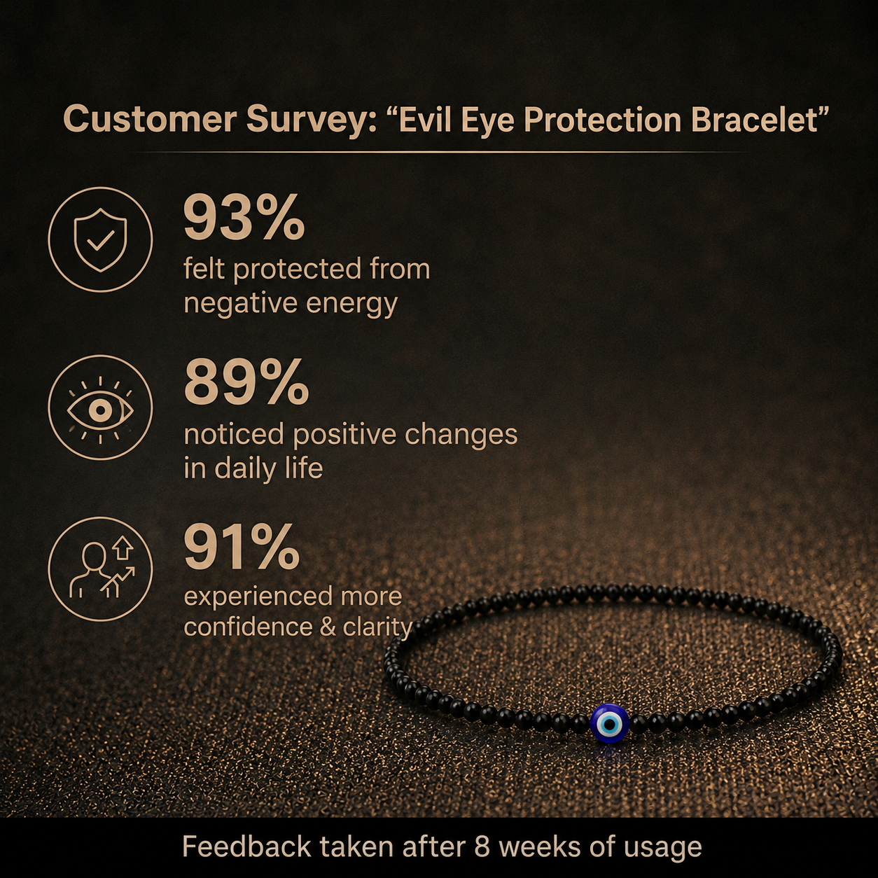 Customer survey of Black Spinel & Evil Eye Protection Anklet for Saturn (Shani) & Rahu Alignment