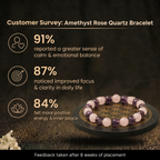 Customer survey of Divine Harmony Amethyst & Rose Quartz Healing Energy Vastu Bracelet