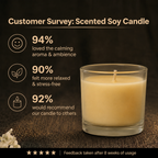 Customer survey of Energized Yellow Soy Glass Jar Candle