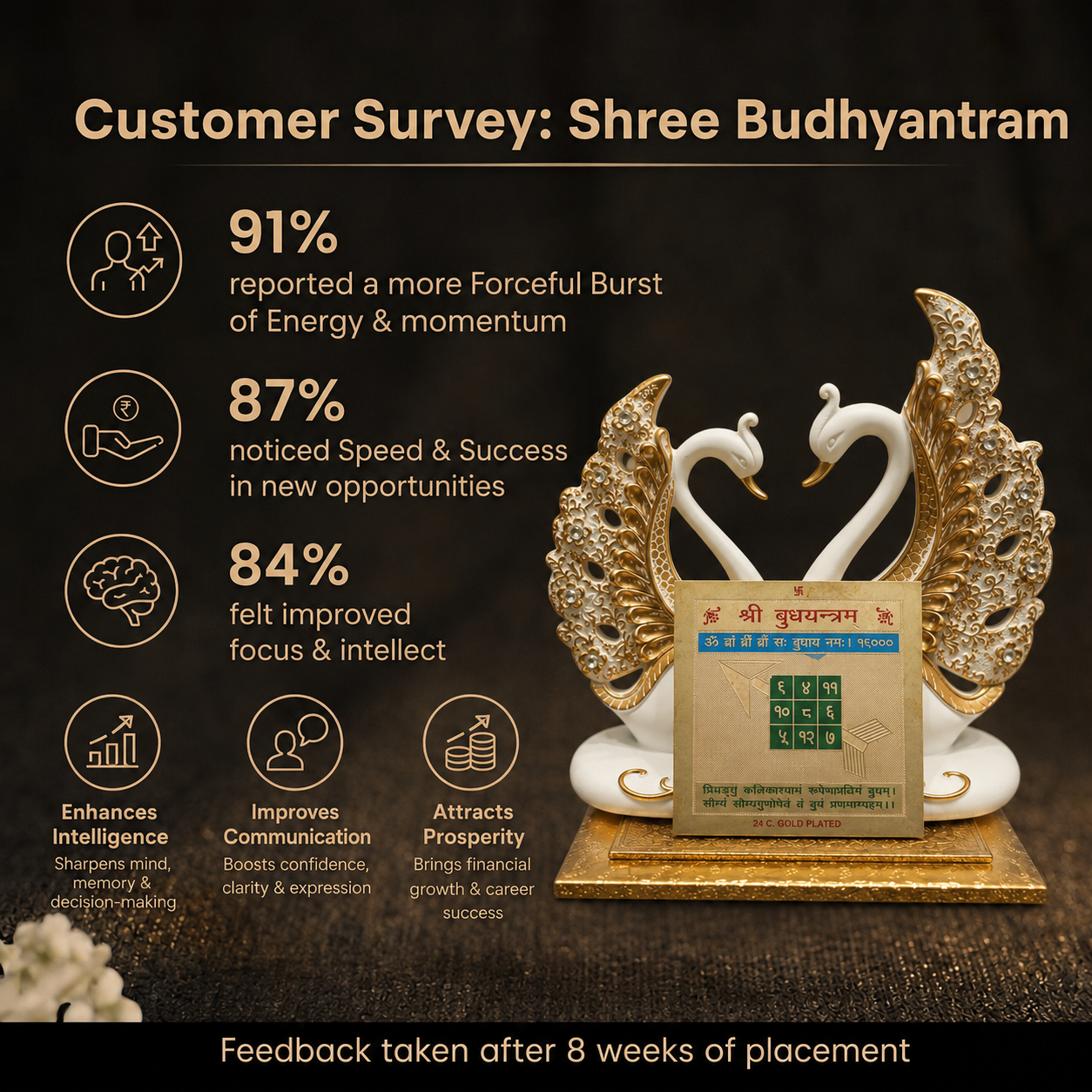 Customer survey of Gold Plated Shree Budh Yantram