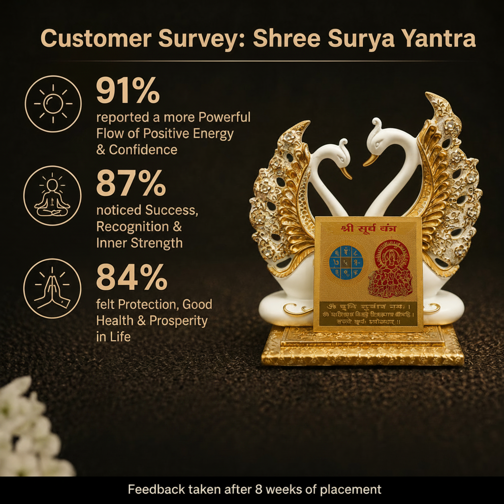 Customer survey of Gold Plated Shree Surya Yantra