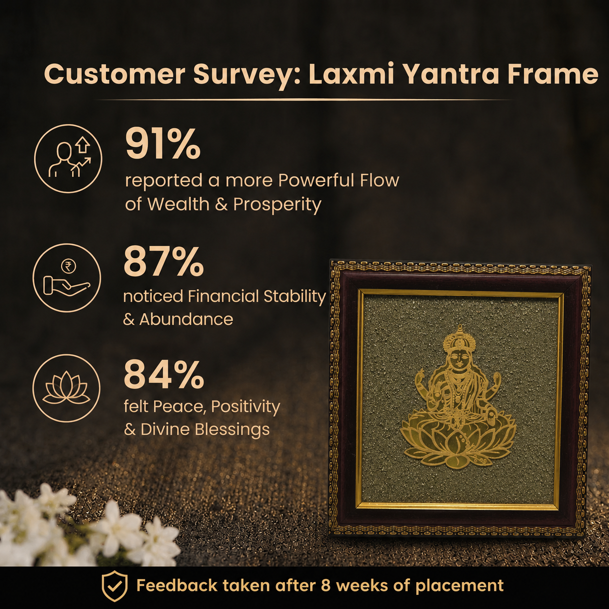 Customer survey of Golden Goddess Laxmi on Natural Pyrite Dust Wooden Frame