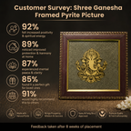 Customer survey of Golden Lord Ganesha on Natural Pyrite Dust Wooden Frame