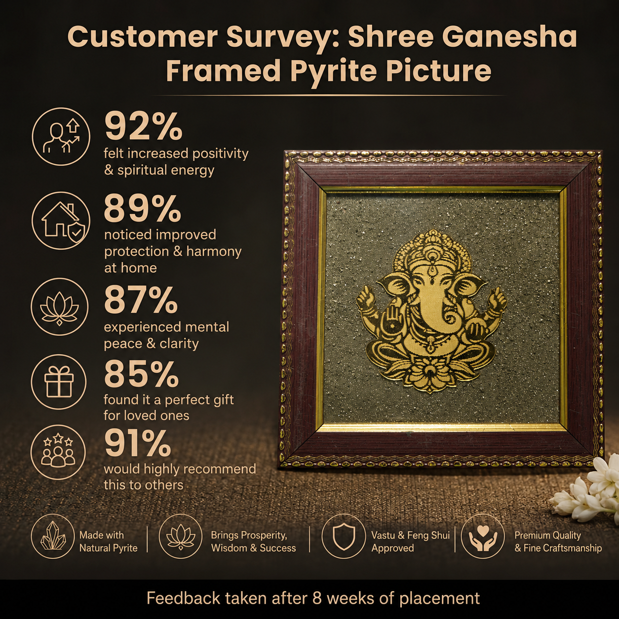 Customer survey of Golden Lord Ganesha on Natural Pyrite Dust Wooden Frame