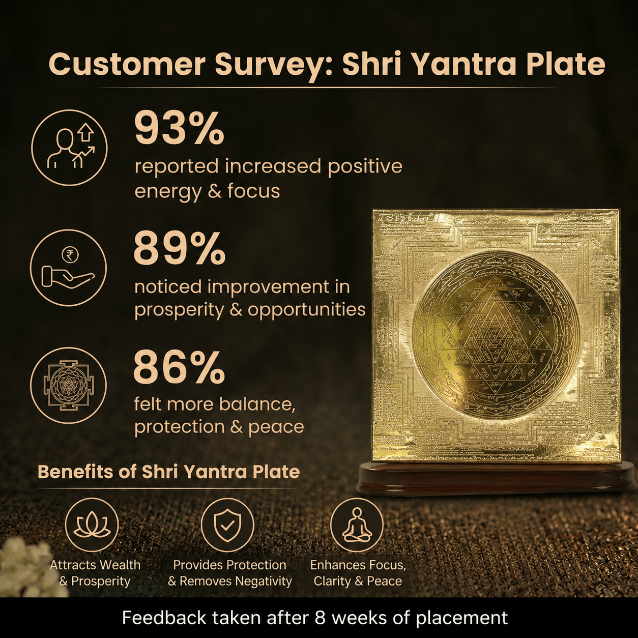 Customer survey of Golden Shree Yantra
