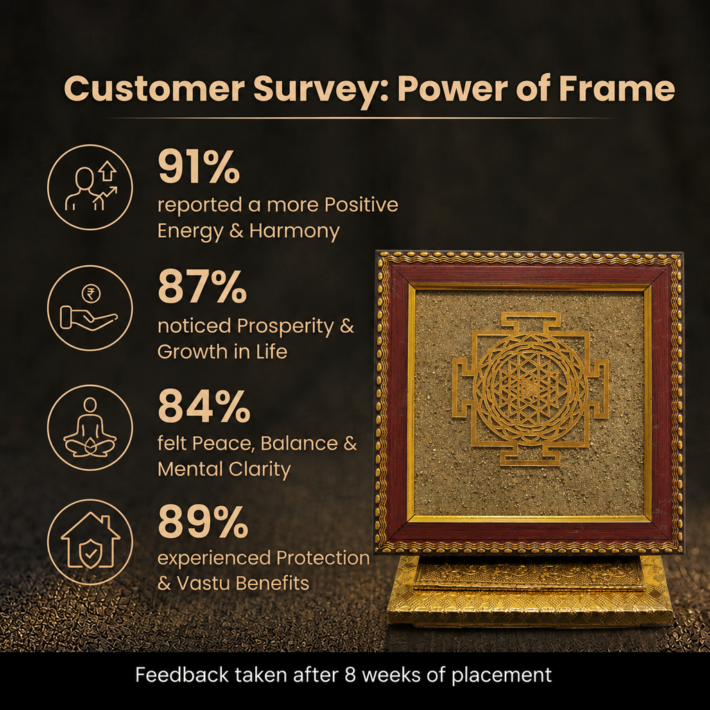 Customer survey of Golden Shree Yantra on Pyrite Crystal Dust Wooden Frame