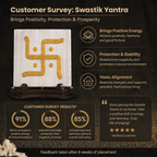 Customer survey of Golden Swastik Engraved Natural Square Selenite Plate