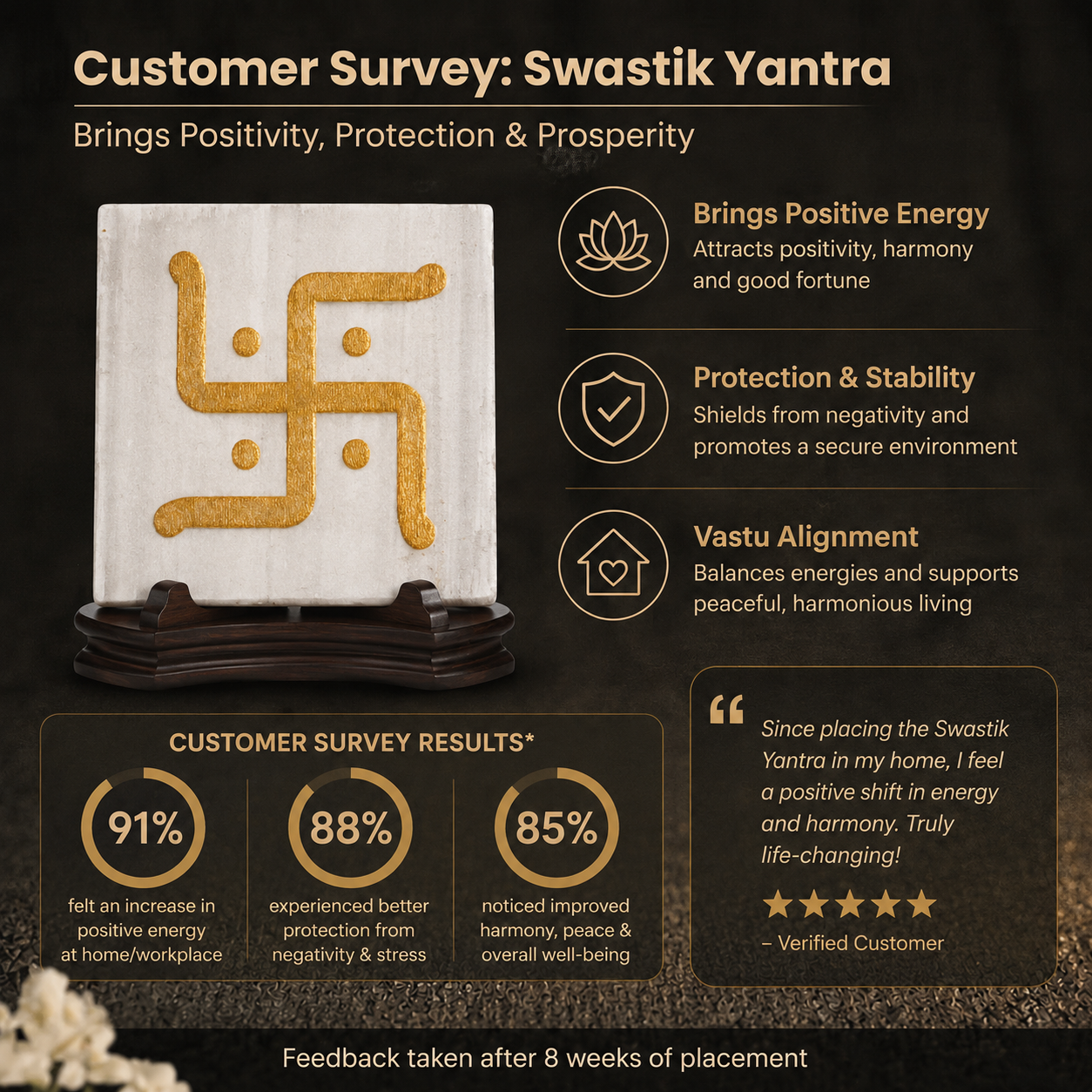 Customer survey of Golden Swastik Engraved Natural Square Selenite Plate